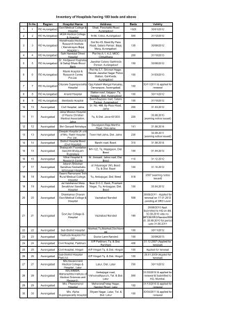 Inventory of Hospitals having 100 beds and above