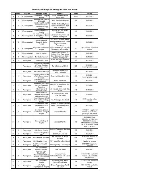 Inventory of Hospitals having 100 beds and above