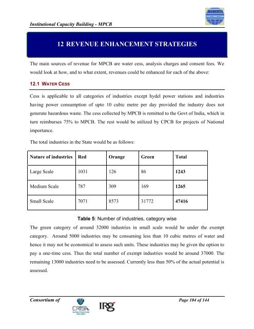 Part Maharashtra Pollution Control Board