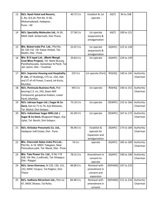 List of Cases to be submitted before 22nd Consent Committee ...