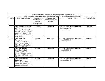 List of the Authorized reprocessors /recyclers granted registration for ...