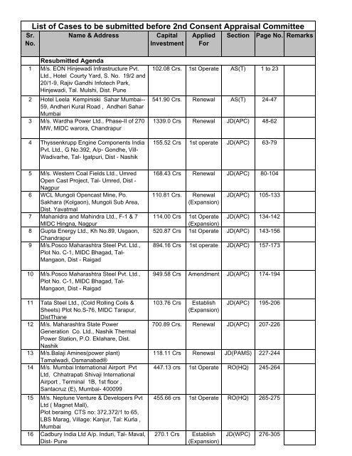 List of Cases to be submitted before 2nd Consent Appraisal ...