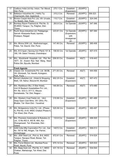 List of Cases to be submitted before 2nd Consent Appraisal ...