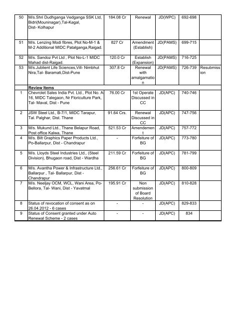List of Cases to be submitted before 2nd Consent Appraisal ...