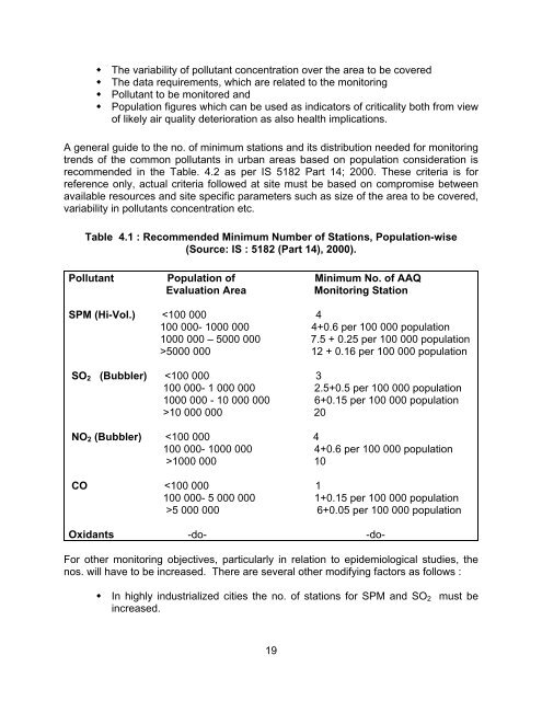 Ambient Air quality Monitoring Guidlines. - Maharashtra Pollution ...