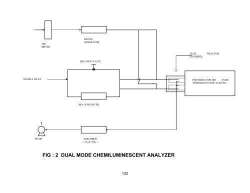 Ambient Air quality Monitoring Guidlines. - Maharashtra Pollution ...