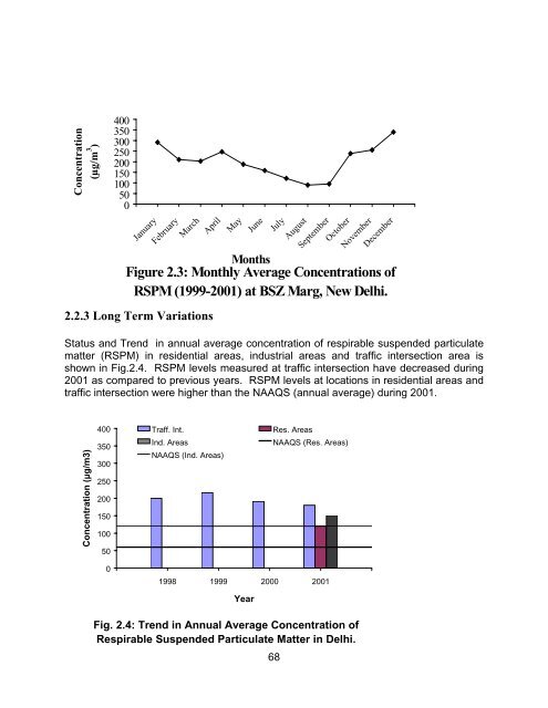 Ambient Air quality Monitoring Guidlines. - Maharashtra Pollution ...