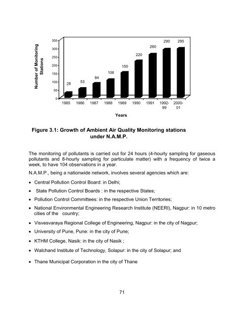 Ambient Air quality Monitoring Guidlines. - Maharashtra Pollution ...