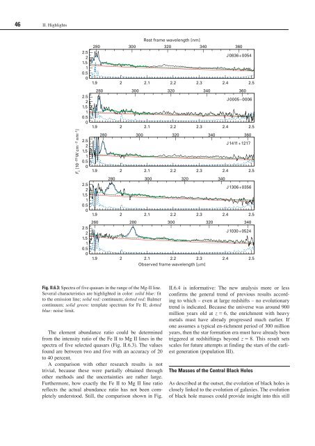 Max Planck Institute for Astronomy - Annual Report 2007