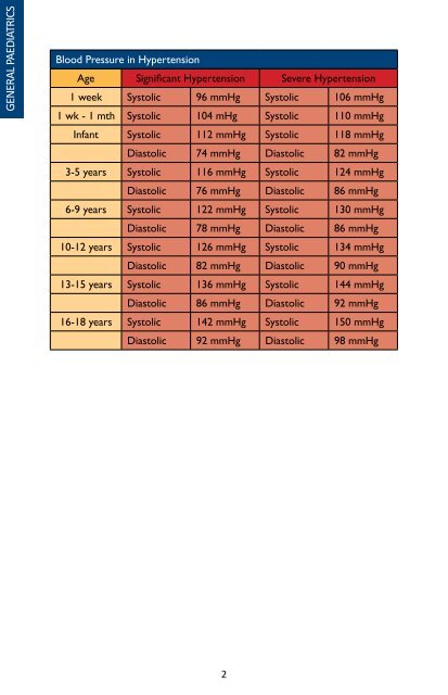 150 92 Blood Pressure Chart