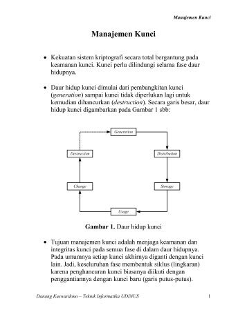 24-Manajemen Kunci.pdf