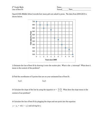 Worksheets Line Of Best Fit Worksheet scatterplots and line of best fit worksheet 7 pdf homework jan 28