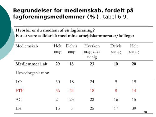 Fagforeningen i fremtiden – organisation og medlemmer i bevægelse