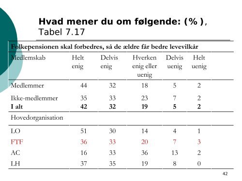 Fagforeningen i fremtiden – organisation og medlemmer i bevægelse