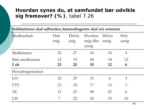 Fagforeningen i fremtiden – organisation og medlemmer i bevægelse