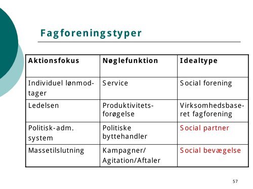 Fagforeningen i fremtiden – organisation og medlemmer i bevægelse