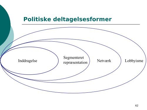 Fagforeningen i fremtiden – organisation og medlemmer i bevægelse