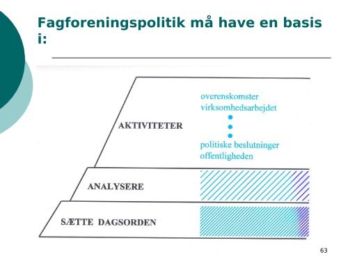 Fagforeningen i fremtiden – organisation og medlemmer i bevægelse