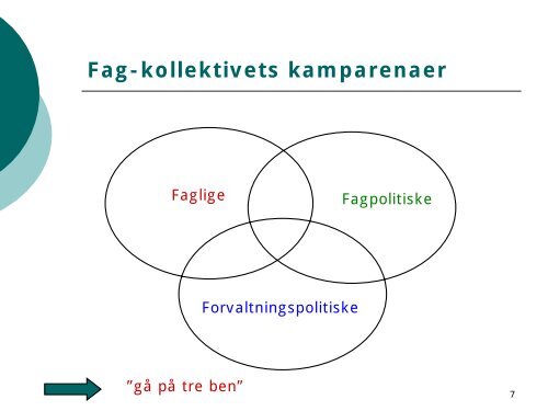 Fagforeningen i fremtiden – organisation og medlemmer i bevægelse