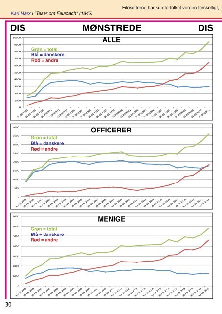 sen og tiden, der førte op - CO-SEA