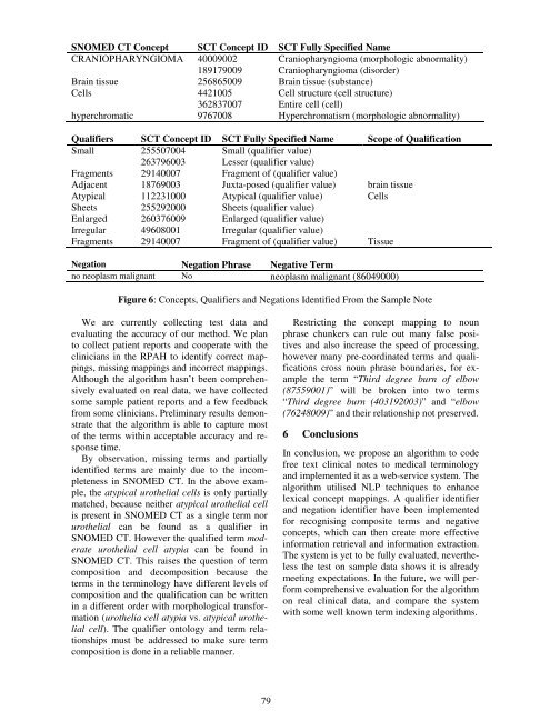 Automatic Mapping Clinical Notes to Medical - RMIT University