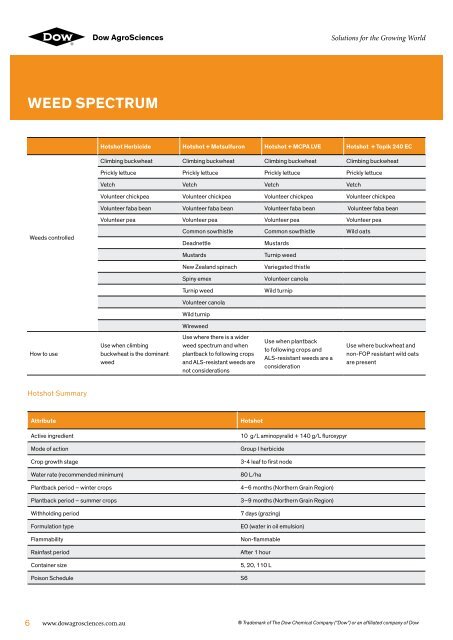 Technical Manual - The Dow Chemical Company