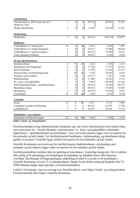 SIG Statusrapport 2008/2009 (PDF)