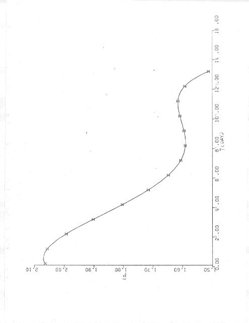 The EffĘcts of In Partial 3ėĄLfil1n€nt of Tle B€qüireûents for Eh ...