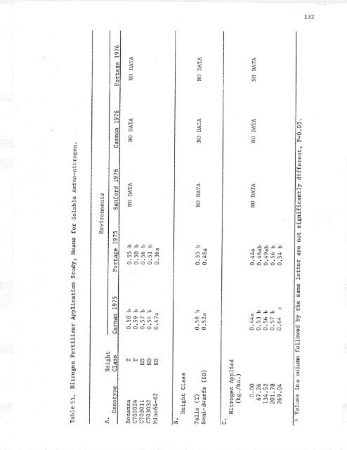 Effects of reduced plant height on breeding requirements and ...