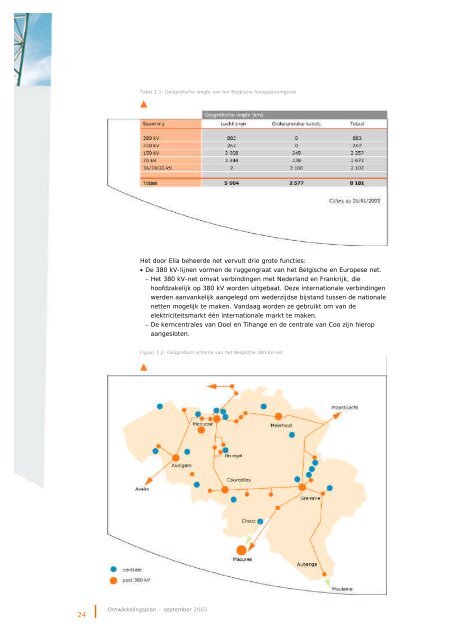 Federaal ontwikkelingsplan 2003-2010 (pdf, 6 MB) - Elia