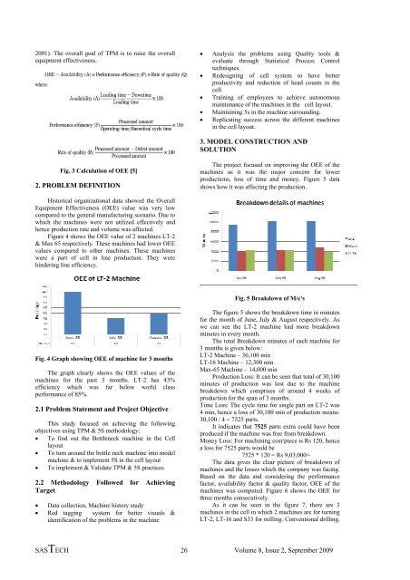 Overall Equipment Effectiveness Improvement by TPM and 5S ...