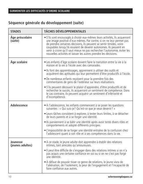 Surmonter les difficultés d'ordre scolaire - Société canadienne de la ...