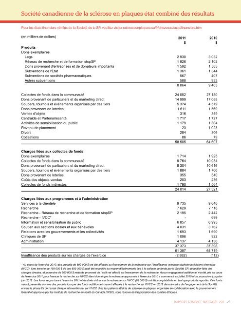 RappoRt d'impact national 2011