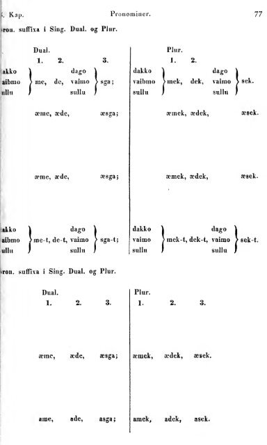 Grammatik i et Lappiske sprog. saaledes som det tales i Norsk ...