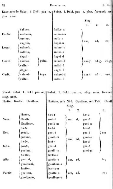 Grammatik i et Lappiske sprog. saaledes som det tales i Norsk ...