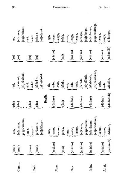 Grammatik i et Lappiske sprog. saaledes som det tales i Norsk ...