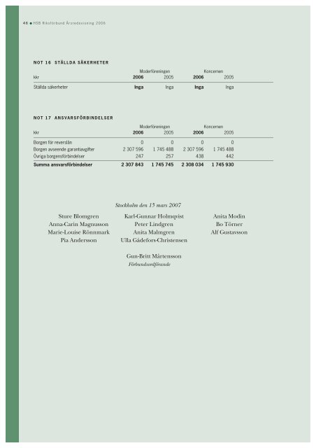 HSB Riksförbund Årsredovisning 2006