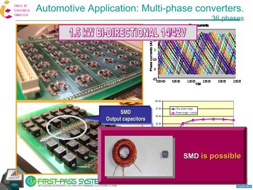 Design and Simulation of Power Converters using the Ansoft Power ...