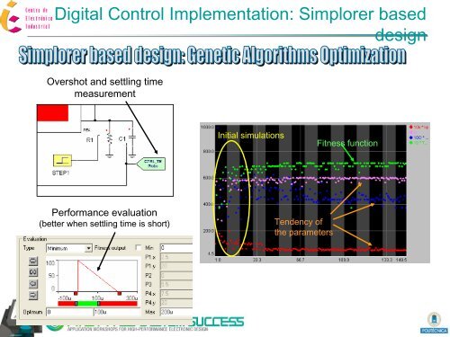 Design and Simulation of Power Converters using the Ansoft Power ...