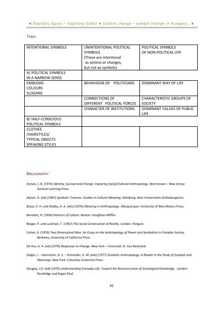 symbolic elements of everyday culture - MTA Szociológiai ...