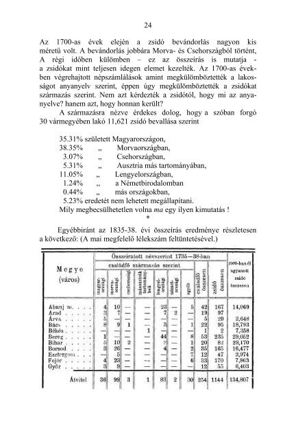 A magyarországi zsidók statisztikája