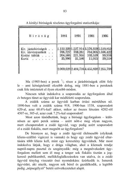 A magyarországi zsidók statisztikája