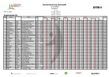 Deutschland-Cup Gymnastik Ergebnisliste K8 - Gymnastik und Tanz