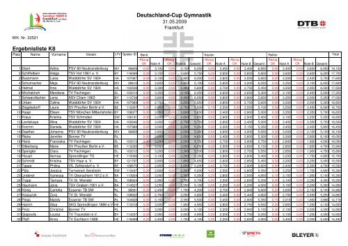 Deutschland-Cup Gymnastik Ergebnisliste K8 - Gymnastik und Tanz