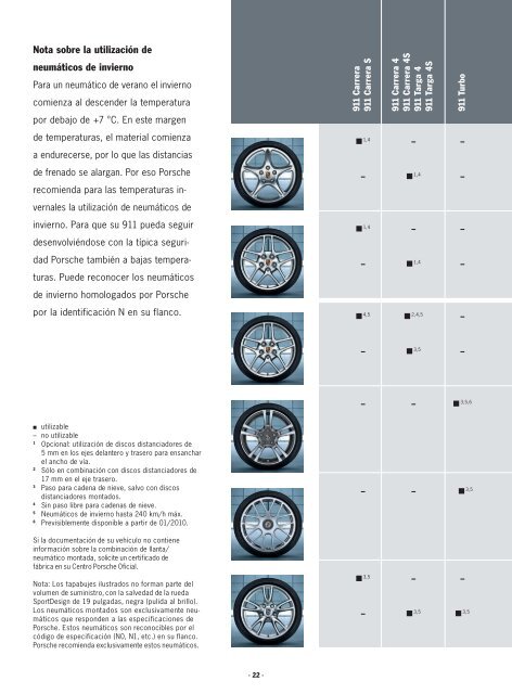 Tequipment 911 - Porsche