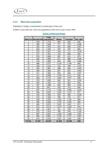 Tamil Nadu Urban Infrastructure Financial Services ... - Municipal