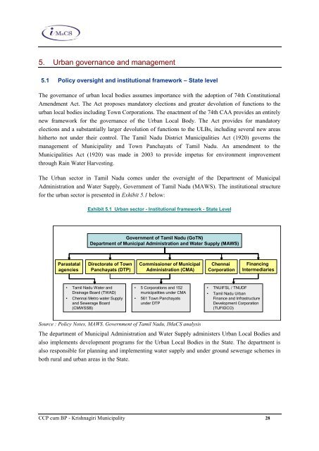 Tamil Nadu Urban Infrastructure Financial Services ... - Municipal