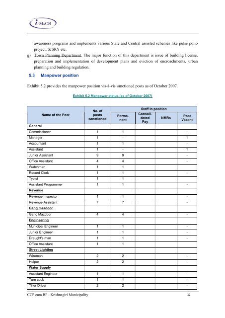 Tamil Nadu Urban Infrastructure Financial Services ... - Municipal