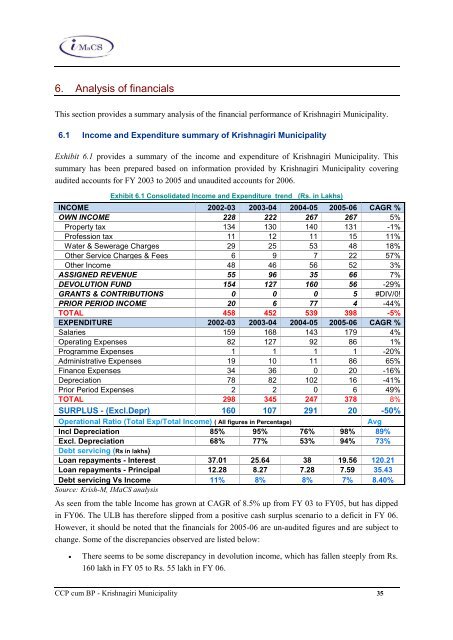 Tamil Nadu Urban Infrastructure Financial Services ... - Municipal