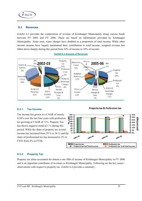 Tamil Nadu Urban Infrastructure Financial Services ... - Municipal